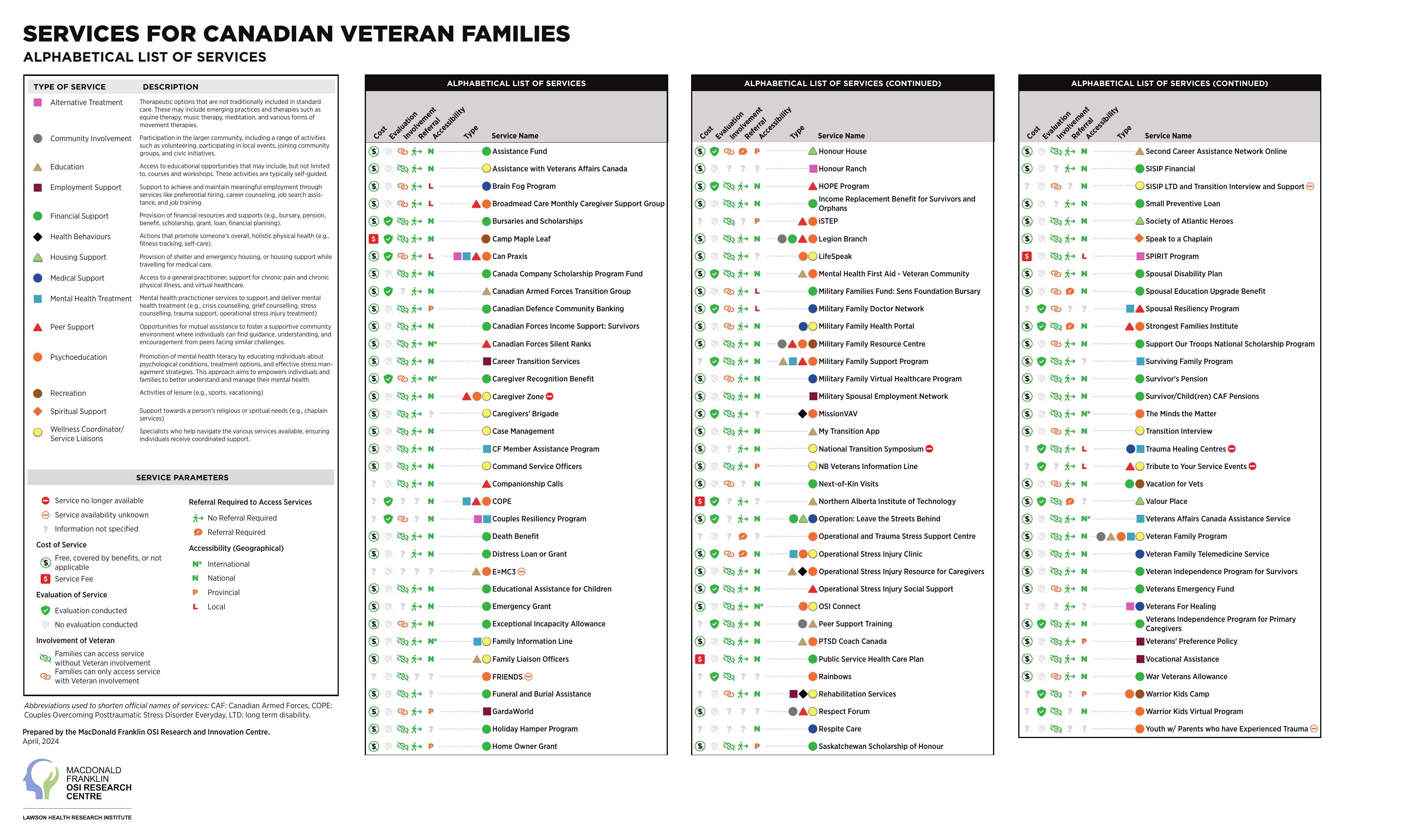 Preview of Services for Canadian Veteran Families in alphabetical order